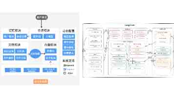中国网科技
