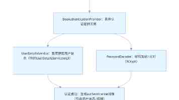 2026考生选专硕还是学硕?四大现实理由,不跟风的选择