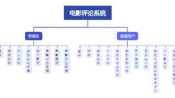 忆匆匆那年，青春不散场，这里见证了我们的十年！