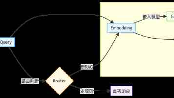 年轻人青睐新职业折射就业观念新进步