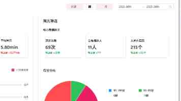 油膜形变检测，油膜形变检测报告