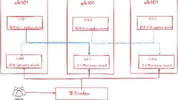 新爱婴托育早教幼儿成长：让宝宝学习跳跃