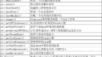 实测豆包 Seedance 1.5 Pro：哪吒朱迪在线飙戏，复刻名场面，AI台词、音效水平大更新
