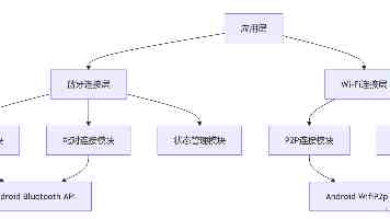半月谈评论：一场深刻变革