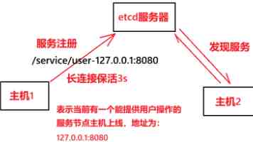 记忆中的“老川味”，多了点“新味道”