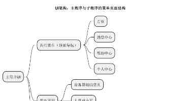 《喜人奇妙夜2》：全程无笑点，蒋龙和张弛被淘汰真不冤