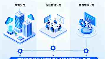 以数据治理破局“内卷式”竞争,推动平台生态多方共赢发展