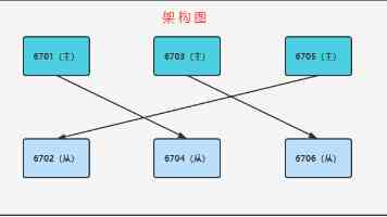监管出手！上市公司踩雷“私募”，7天暴跌70%！层层风控为何失灵？