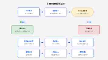 MiniMax拟1月在港上市:融资超6亿美元 阿里等成为基石投资者